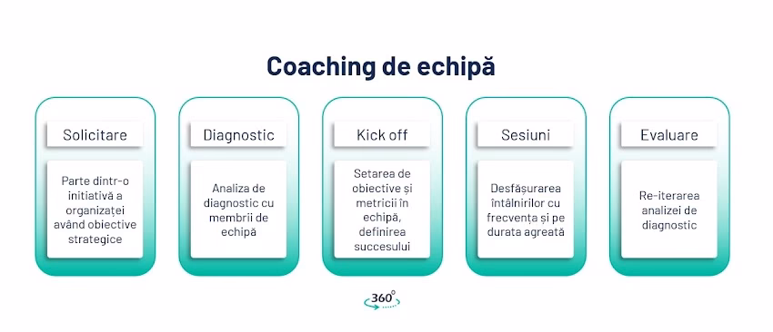 Business Coach Coach Dezvoltare Personala Bucuresti